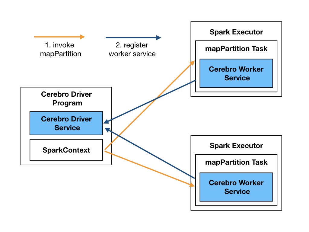 Spark Architecture-1