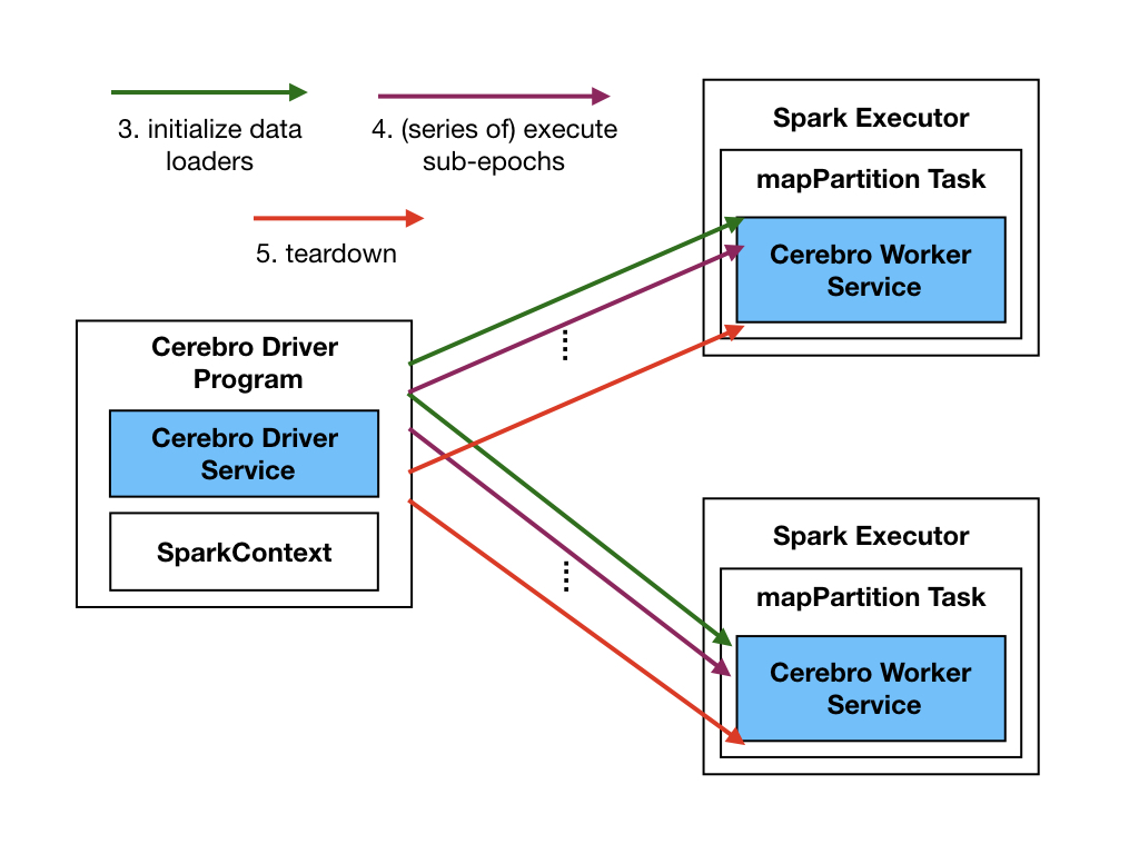 Spark Architecture-2