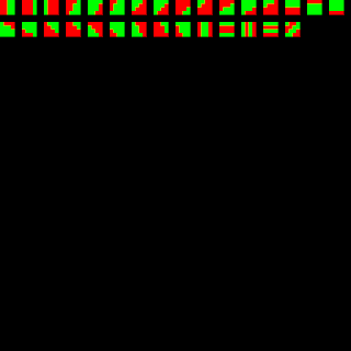 Partition Patterns