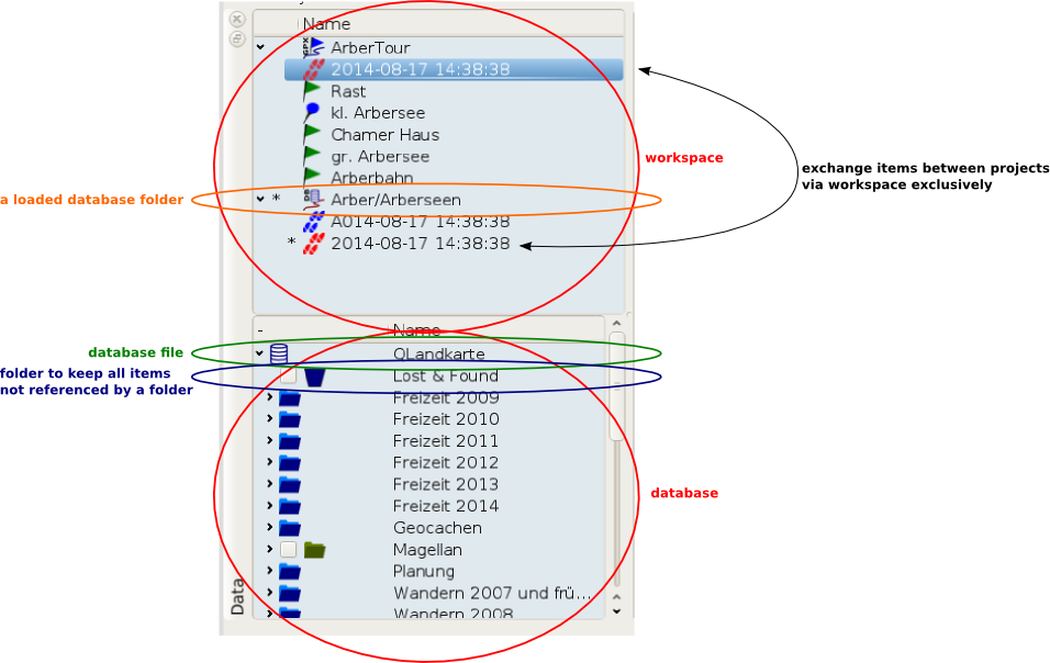 Database - workspace relation