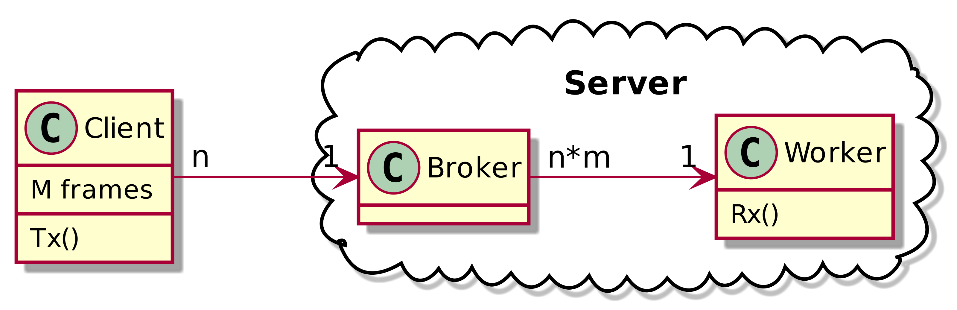 cran-overview