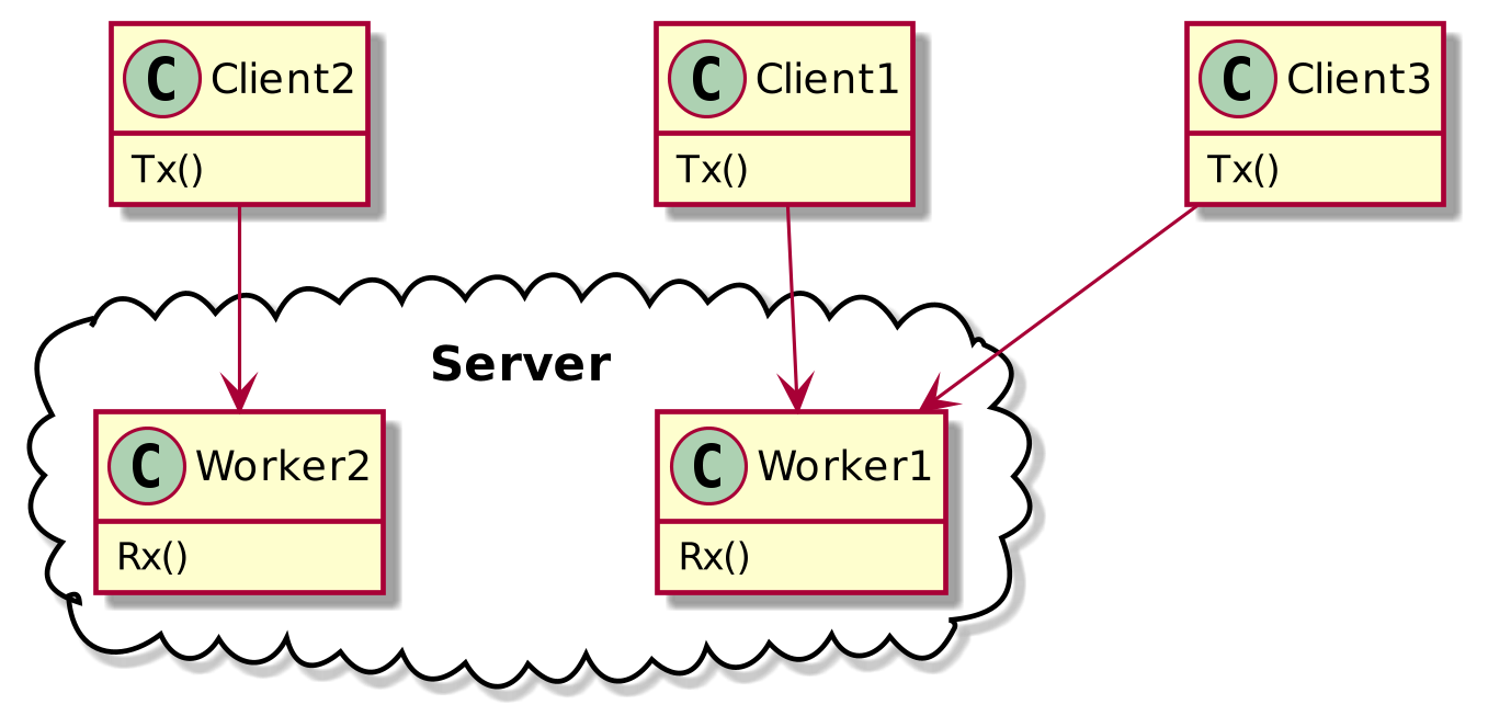 cran-overview