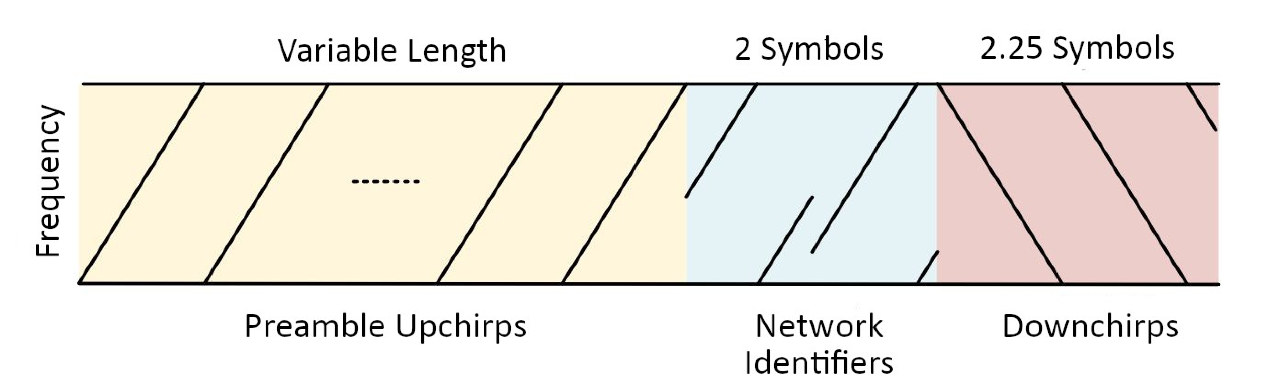 preamble-structure