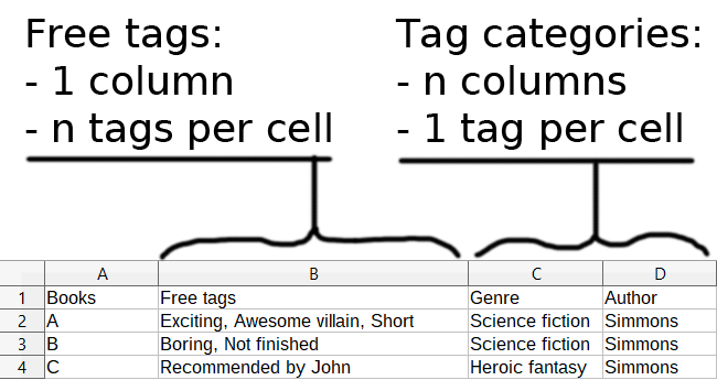 LRUs tree example