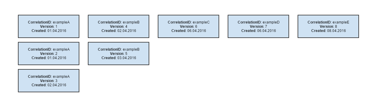 aet-cleaner-example-initial-state