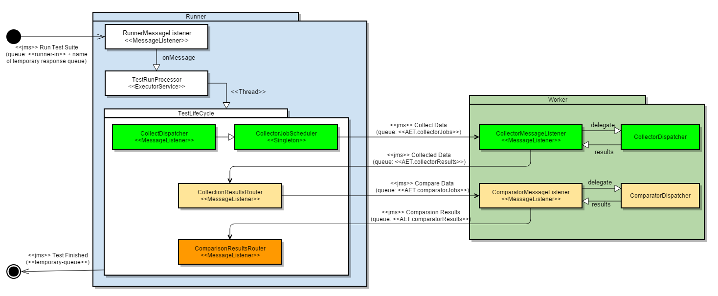 aet-test-suite-lifecycle